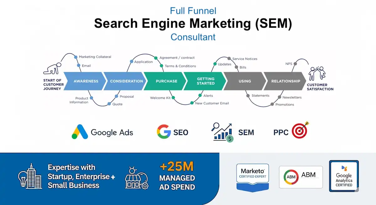 TimeZ Marketing, a Google Ads Certified SEM expert, shown as a full-funnel search engine marketing specialist.