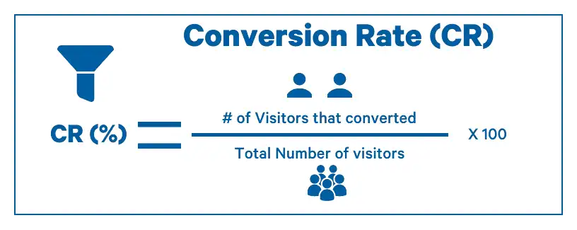 conversion rate optimization cro agency