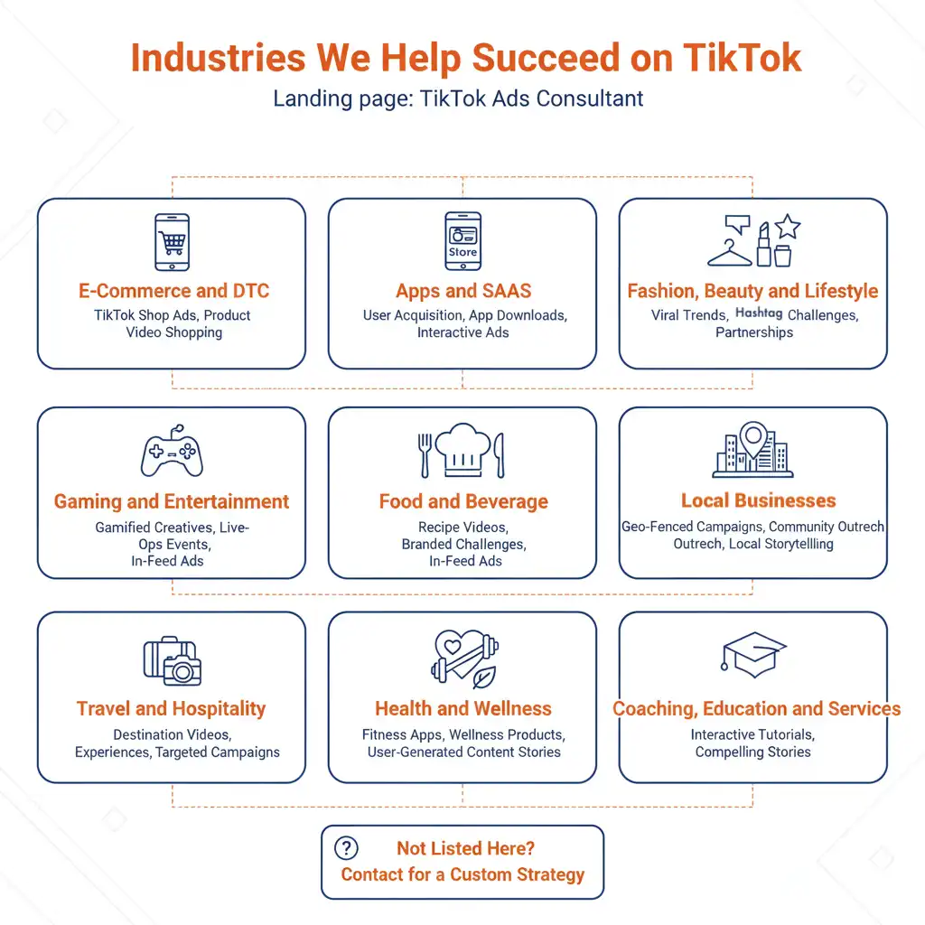 Industries succeeding on TikTok with expert ads and campaign consulting by TimeZ Marketing
