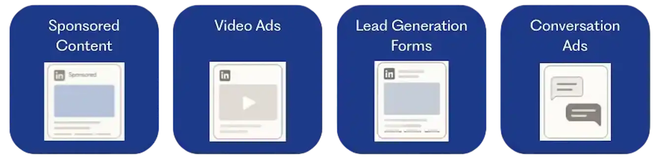 LinkedIn ads format comparison by LinkedIn Ads consultant TimeZ Marketing