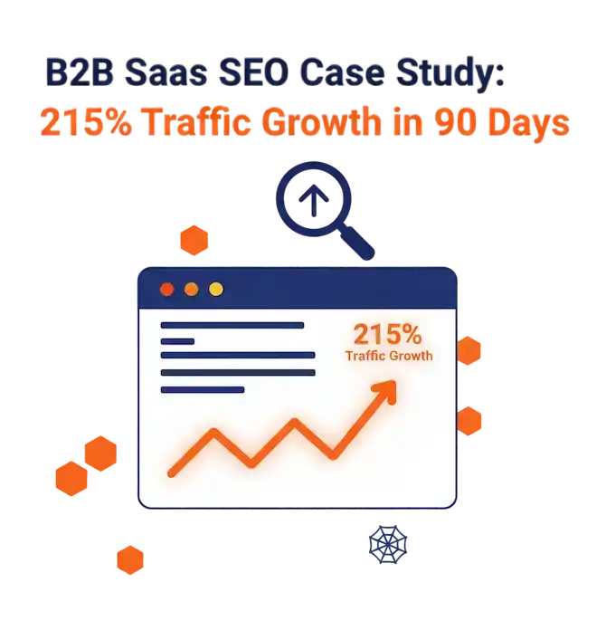 B2B SaaS SEO case study showing organic traffic growth and lead increase achieved by TimeZ Marketing