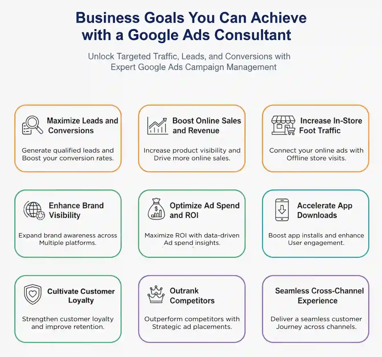 Business goals achievable with expert Google Ads consultant services by TimeZ Marketing