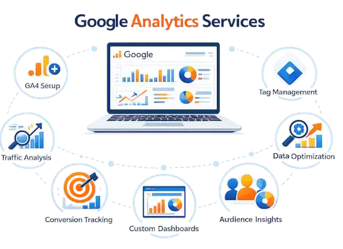 Google Analytics Agency 1 Google Analytics agency specializing in web analytics, data insights, and performance measurement for B2B and B2C businesses