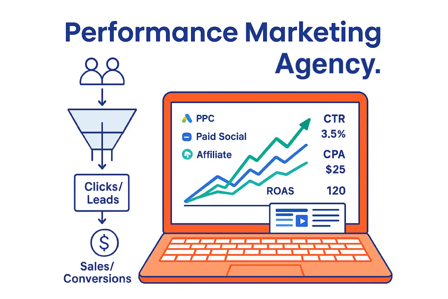 Performance Marketing Agency 1 Performance marketing agency in the Bay Area helping San Francisco and San Jose businesses grow with SEO, SEM, and PPC campaigns – TimeZ Marketing